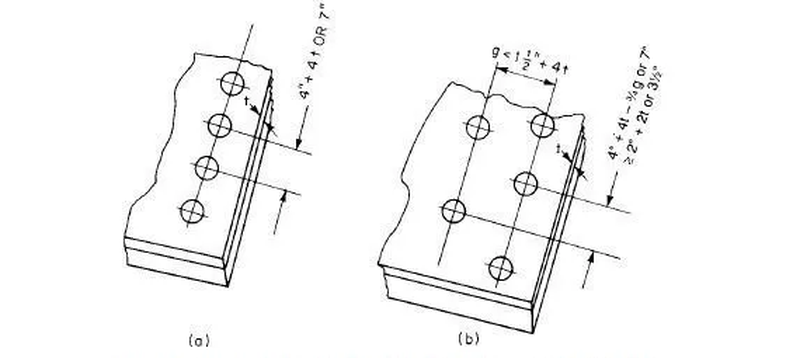 Hole center distance from edge and hole diameter to bolt diameter relationship diagram Hole center distance from edge and hole diameter to bolt diameter relationship diagram